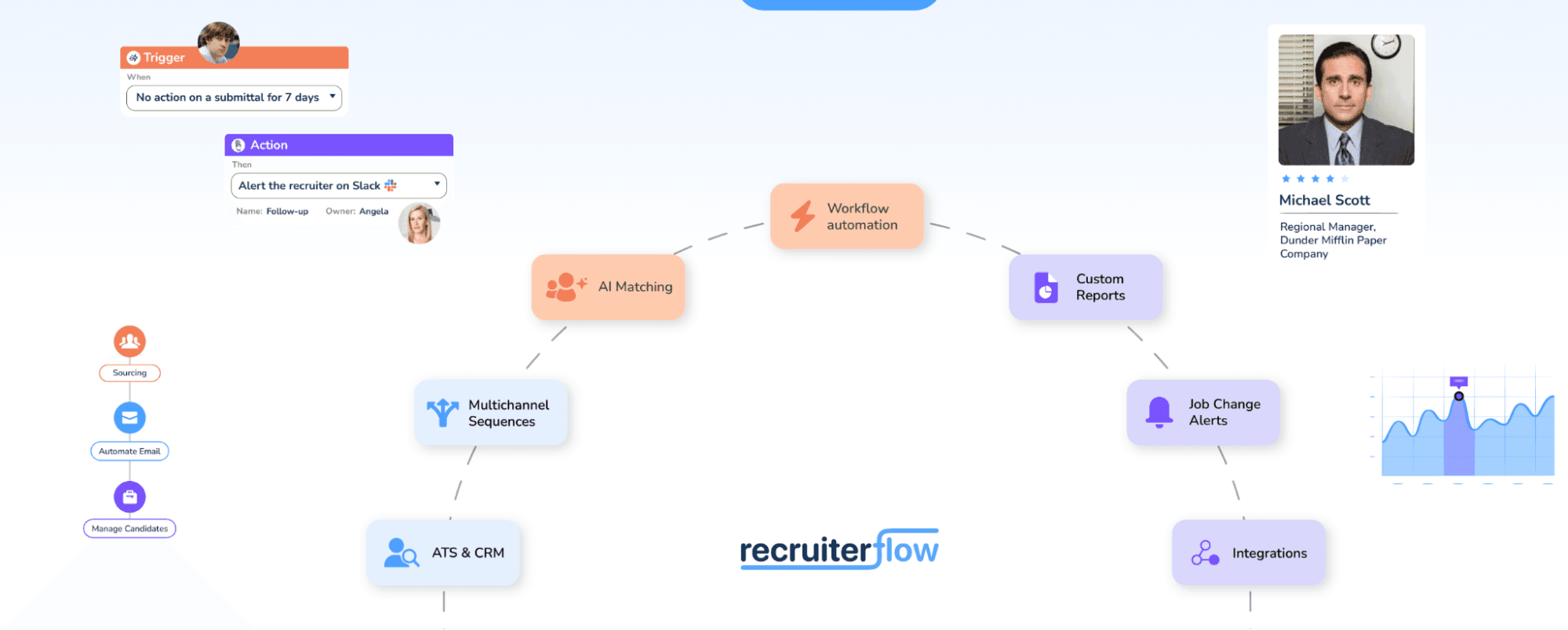 recruiterflow-automation-workflow-ai-matching-slack